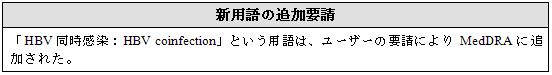 新用語の追加要請